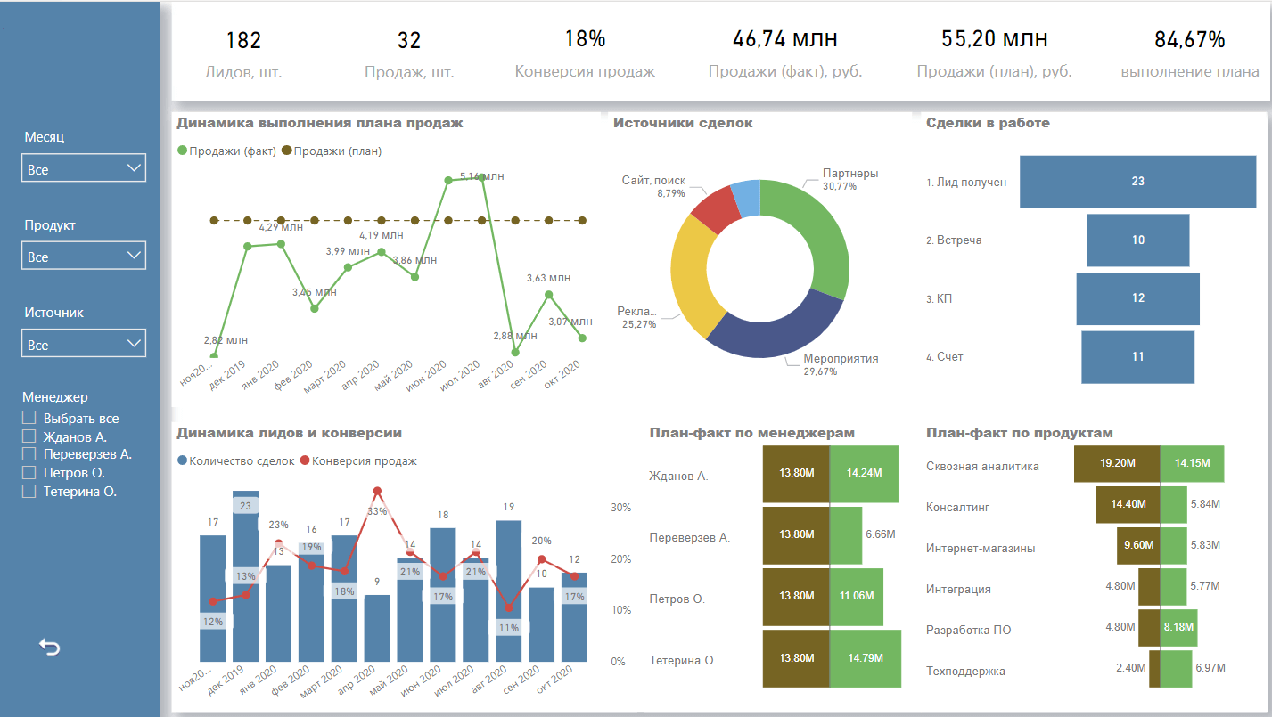 План факт power bi