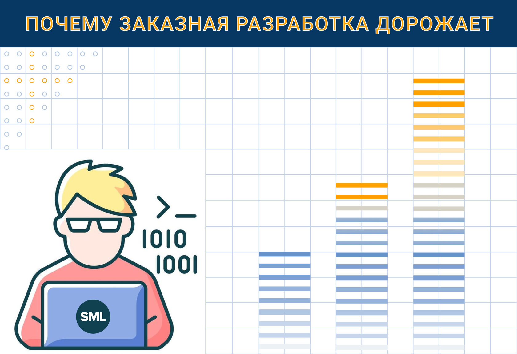 Какая зарплата у разработчиков приложений