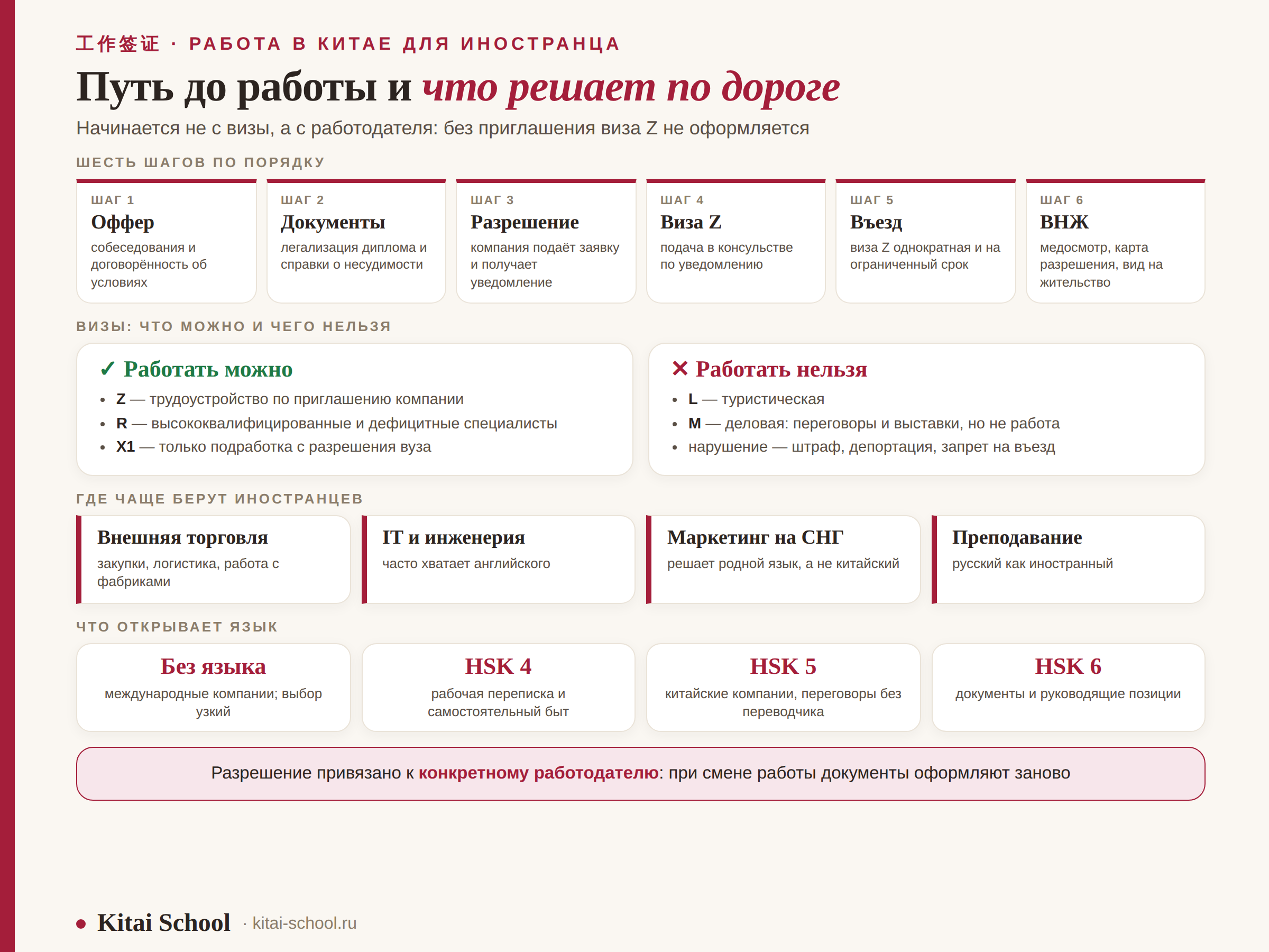 Шесть шагов до работы в Китае, какие визы дают право работать, востребованные сферы и что открывает уровень HSK
