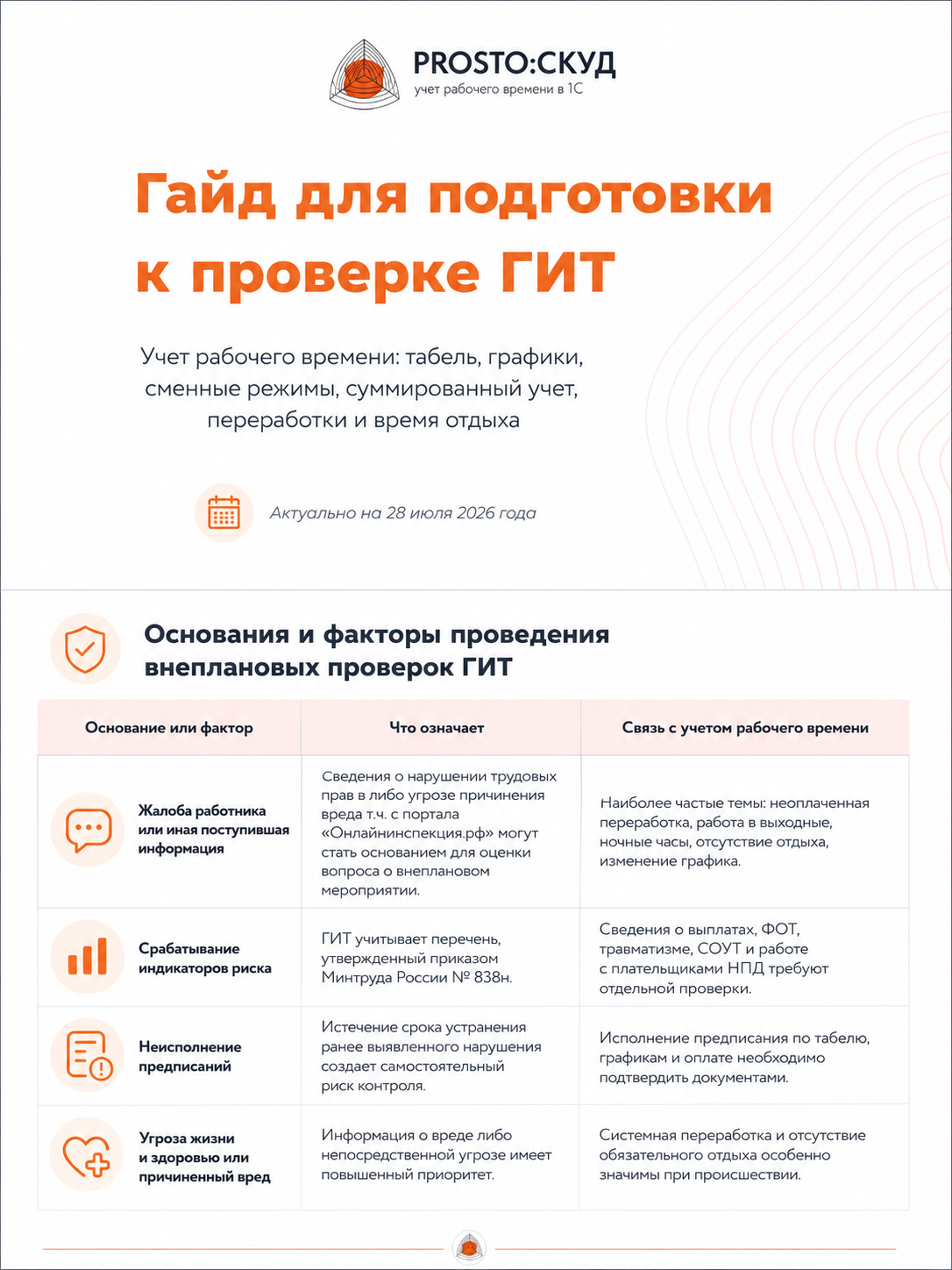 Подготовка к проверке ГИТ