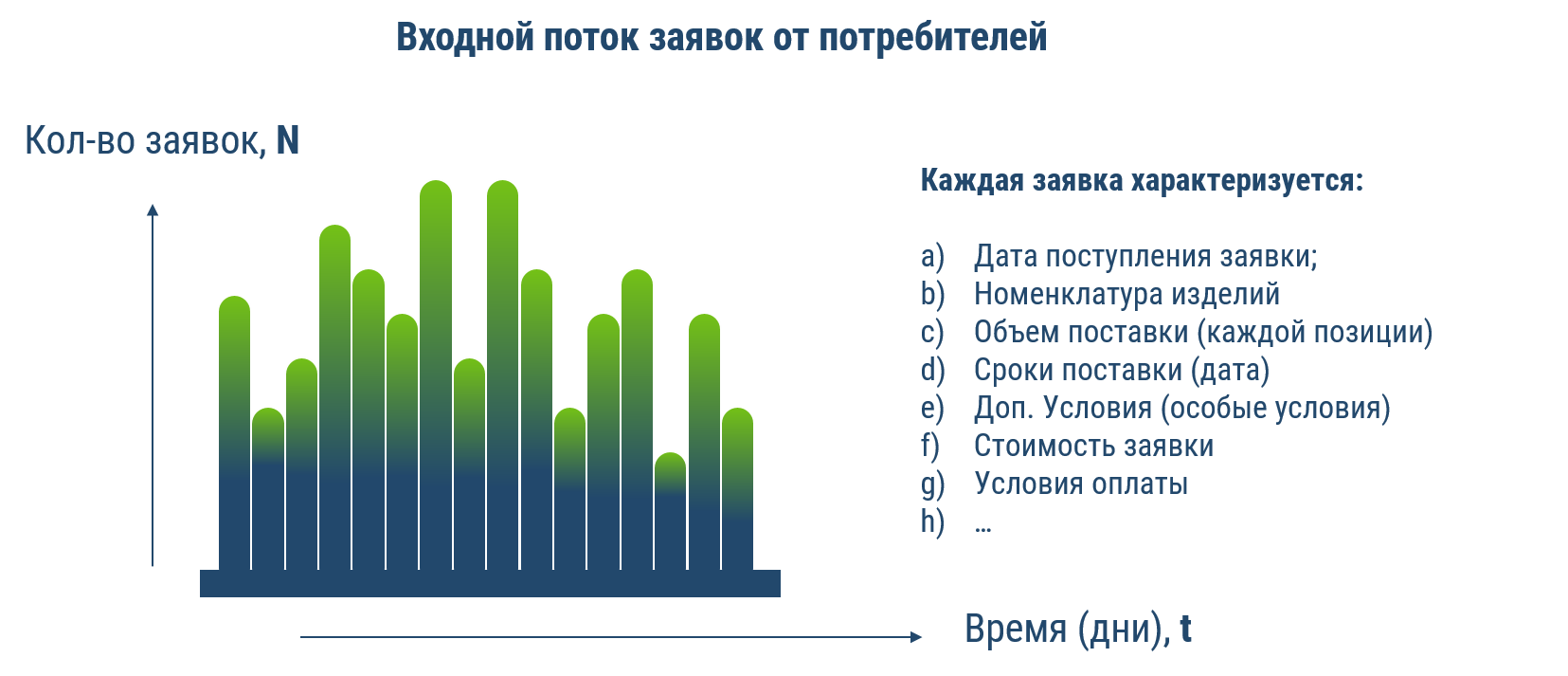 поток заявок от потребителей