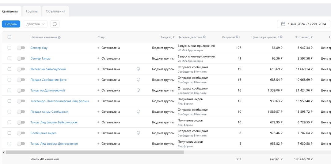 Кейс. 5 млн реализовали в нише детских секций, изображение №47