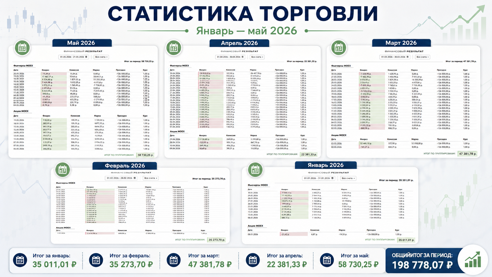 Торговая статистика трейдера Дмитрия Красильникова