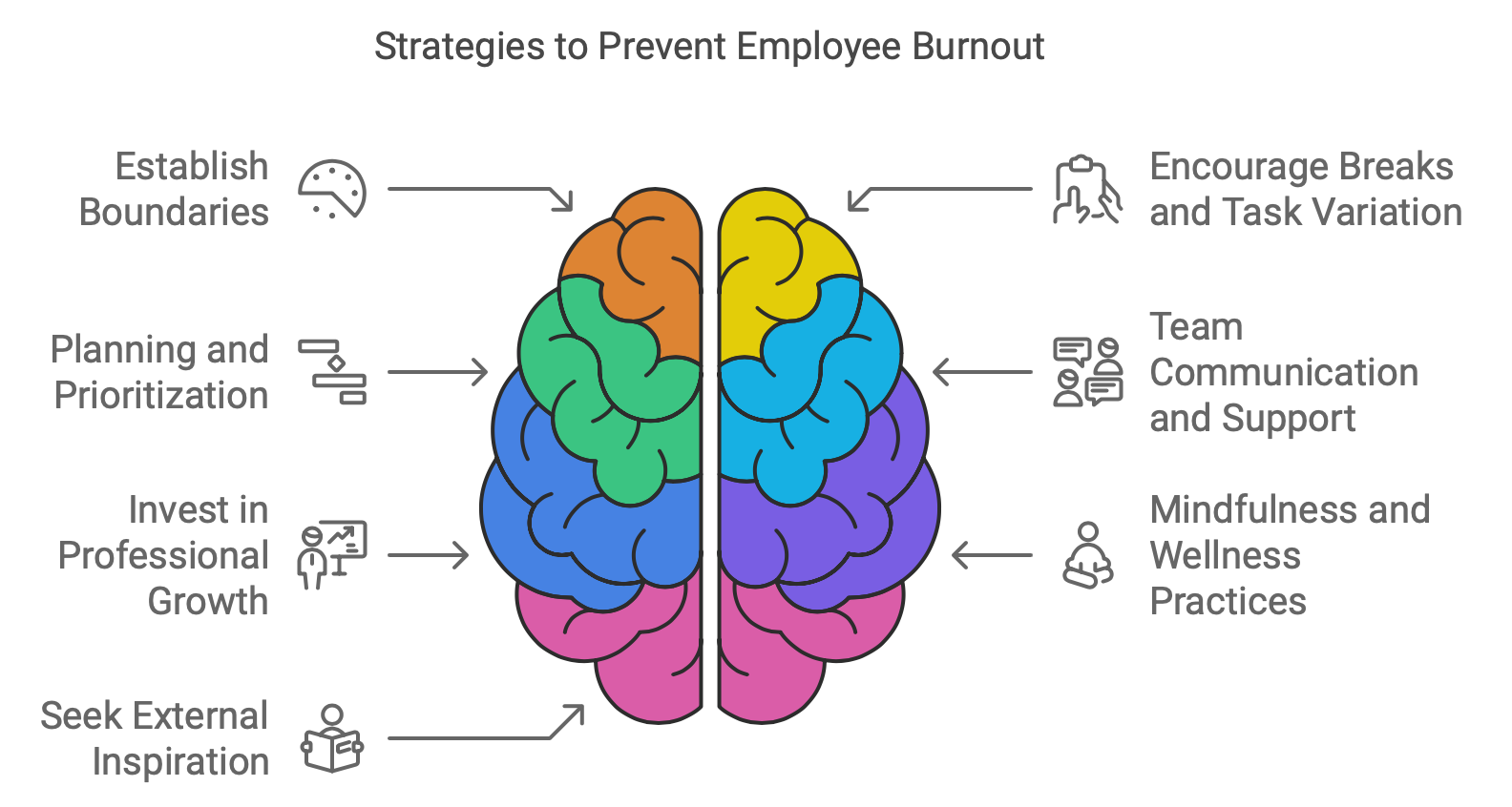 How to prevent employee burn out?