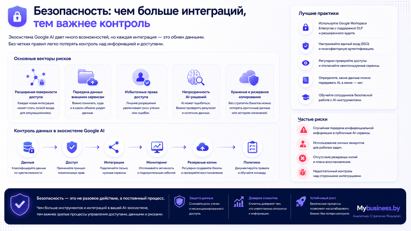 Безопасность Google AI: контроль данных, доступов и AI-интеграций в бизнесе