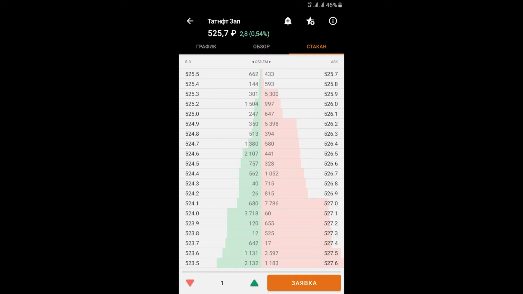 Стакан мобильной версии, Finam Trade