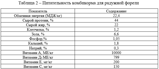 Питательность комбикорма для радужной форели