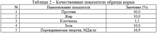 Качественные показатели образца корма