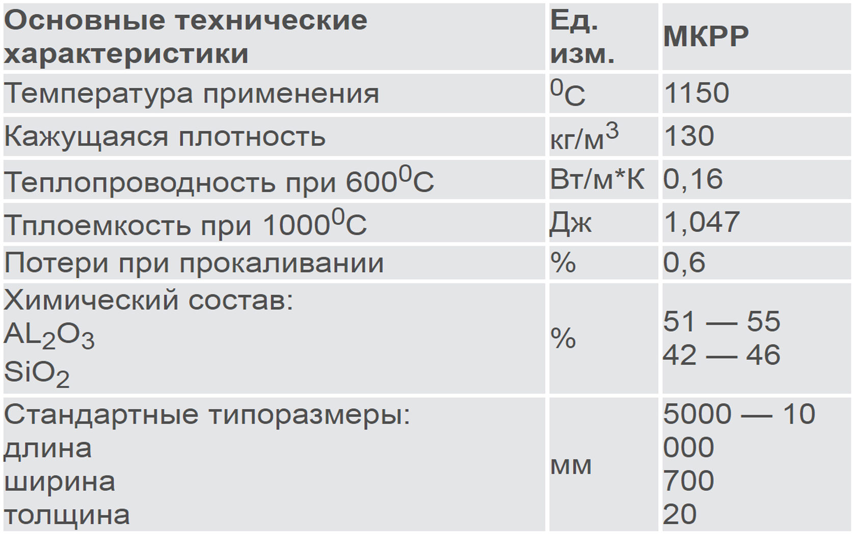 Супер вул изоляция для дымохода