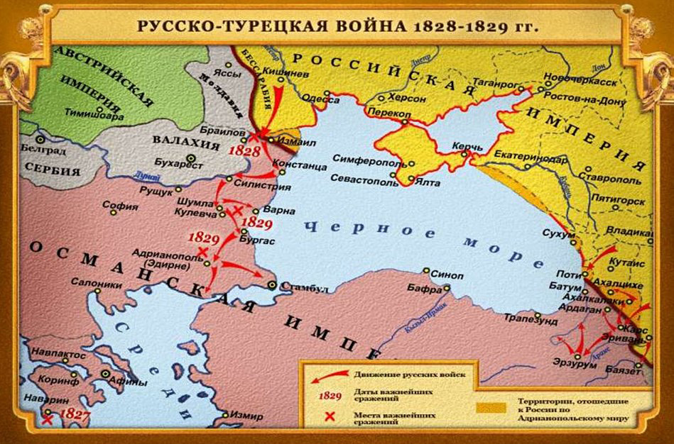 Русско турецкая война 1828 1829 презентация