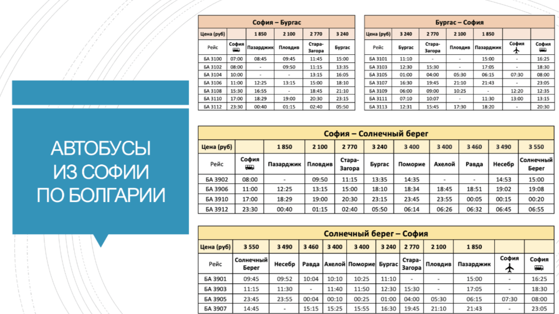 путешествие по европе на автобусе