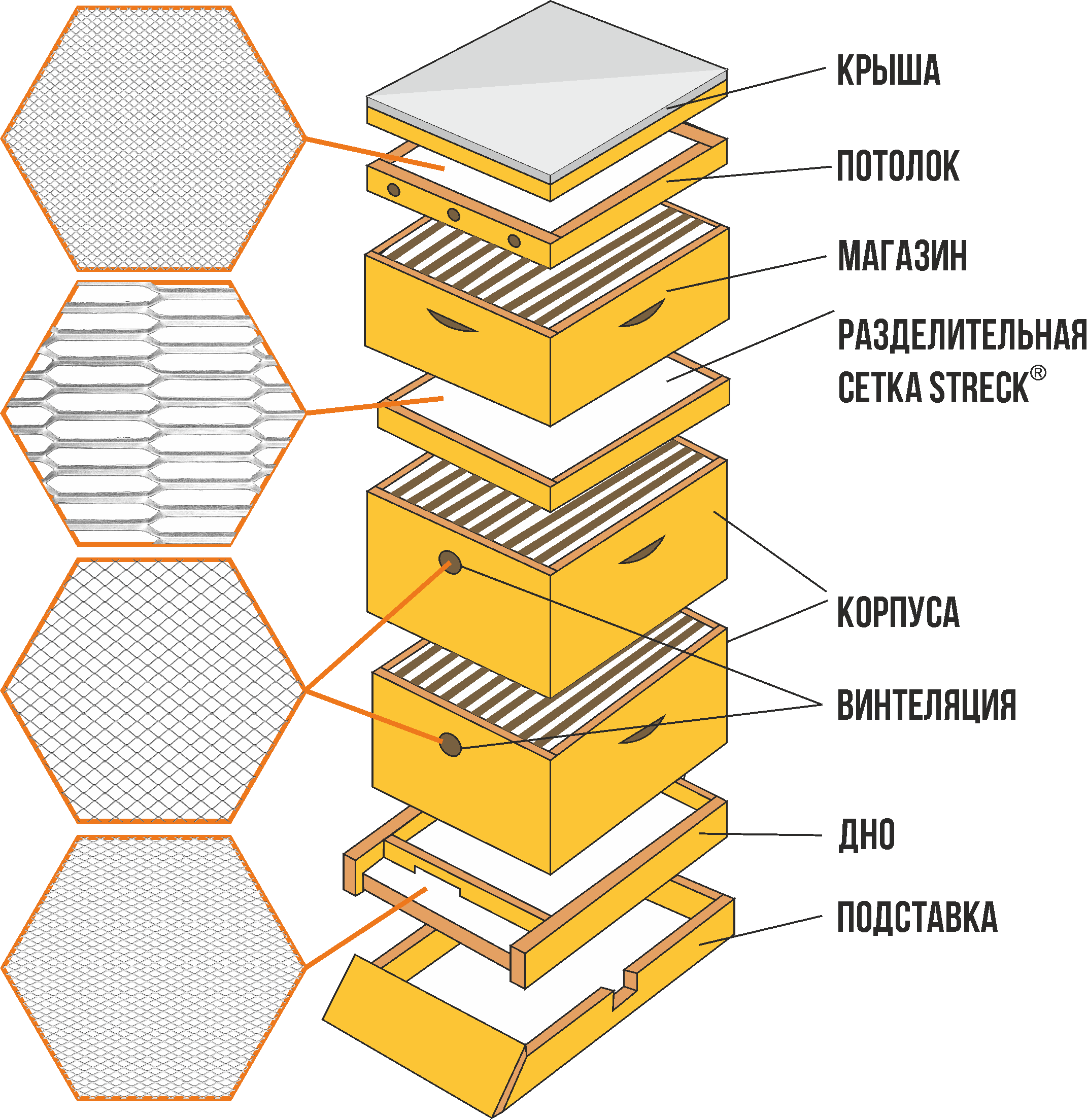 Устройство пчелиного улья схема