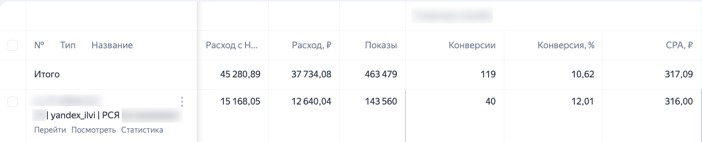 РСЯ по горячим ключам