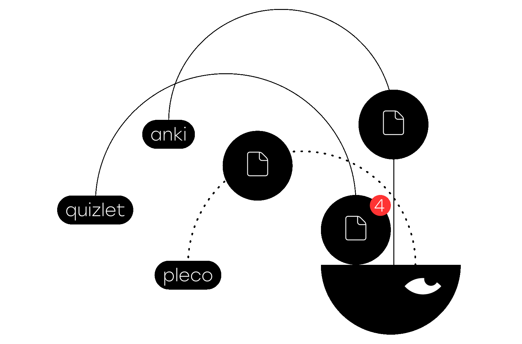 Лаоши app. Laoshi приложение.