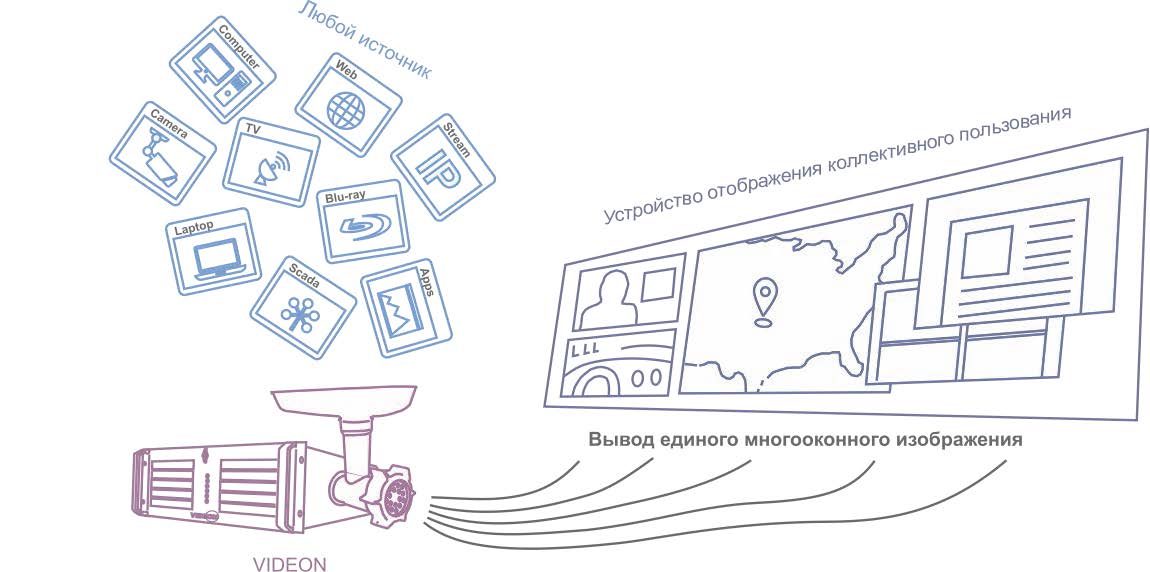 Galileo RGB Spectrum Контроллер видеостен RGB Spectrum Galileo Контроллеры RGB Spectrum | Avicon