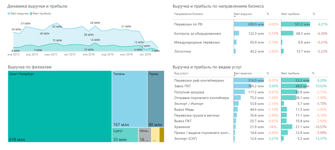 План факторный анализ power bi