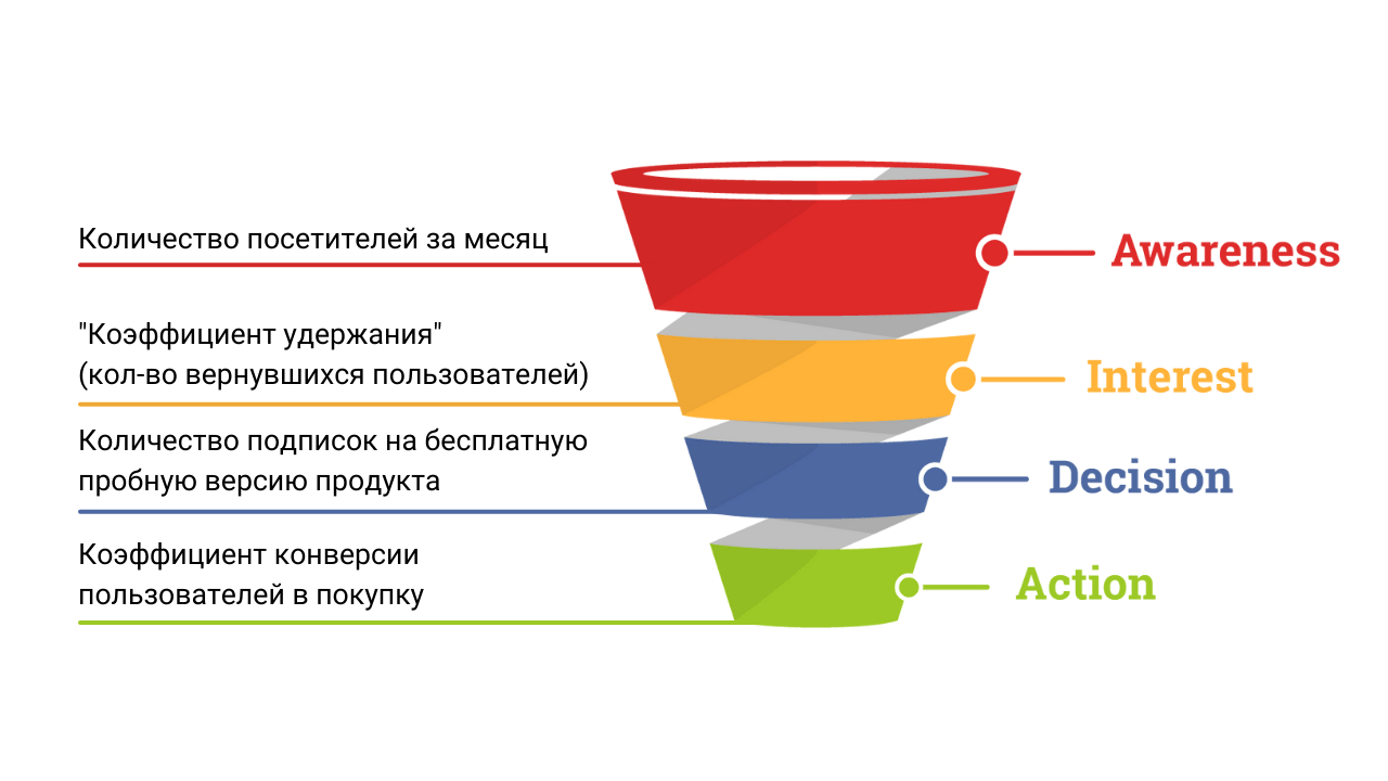 Воронка продаж в телеграм схема