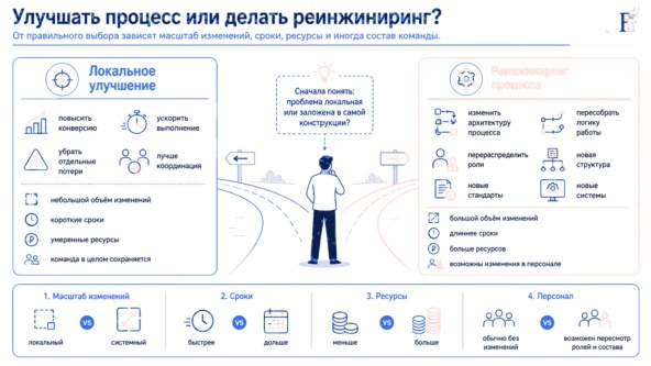 12 мифов об операционной эффективности: почему регламенты, KPI и ИИ не спасают бизнес