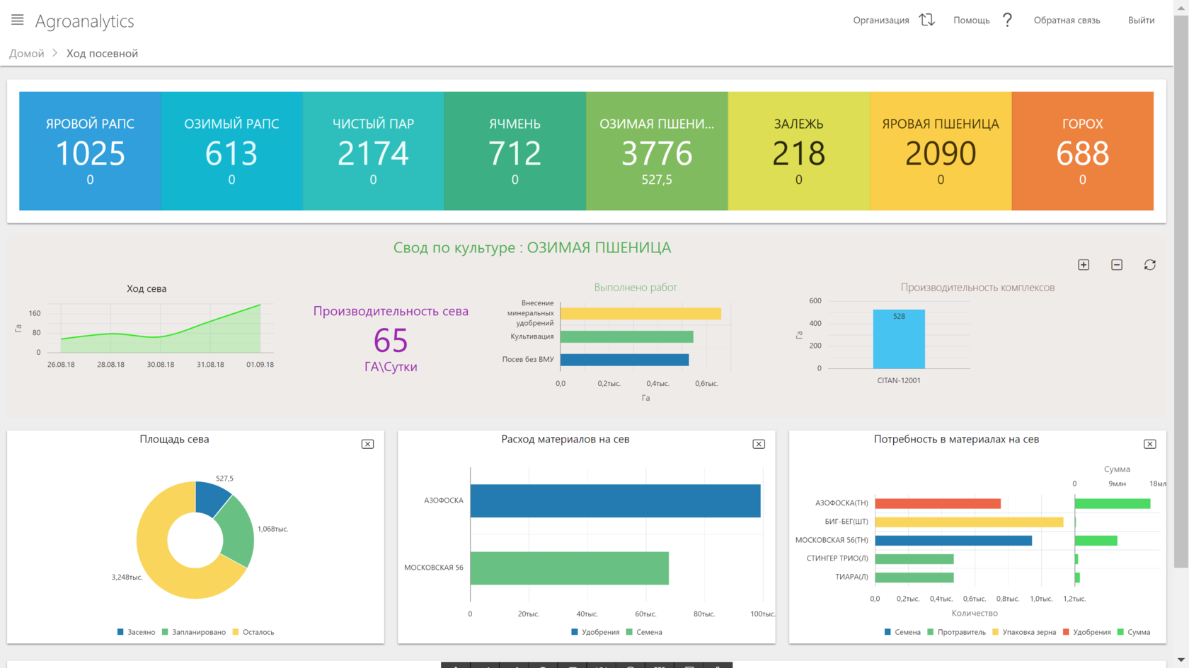 Агроаналитика СМАРТАГРО. Агроаналитика СМАРТАГРО приложение. SMARTAGRO.