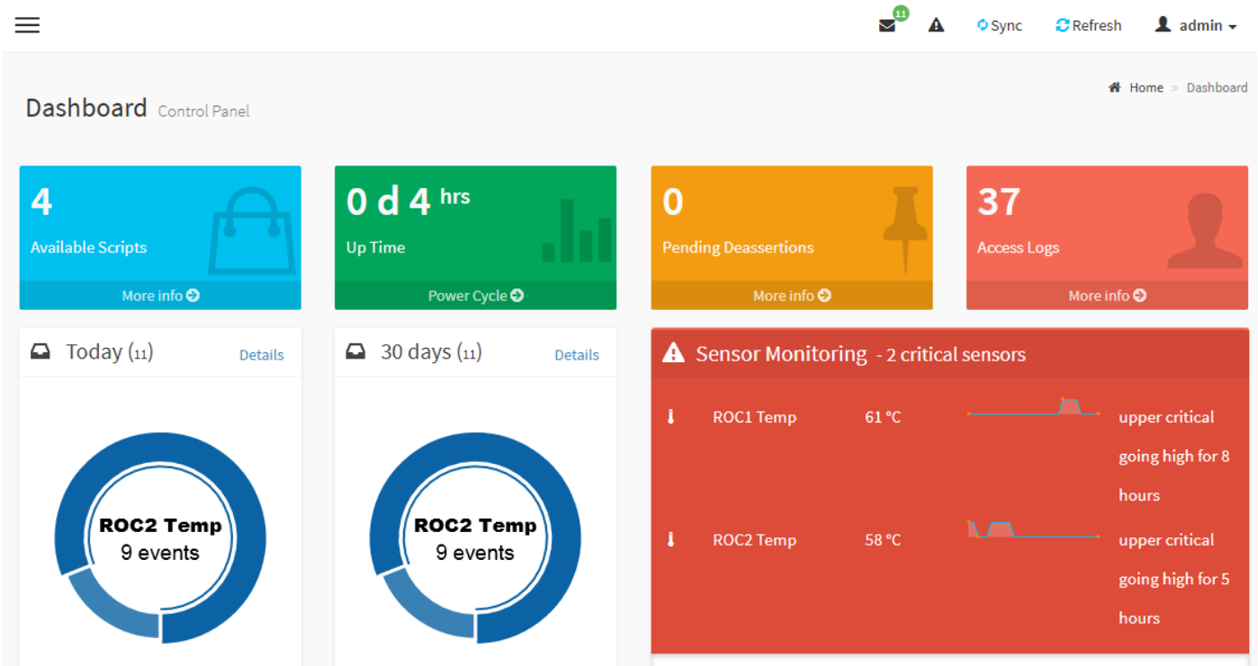 Рисунок 4 — Интерфейс раздела Dashboard (Главная панель)