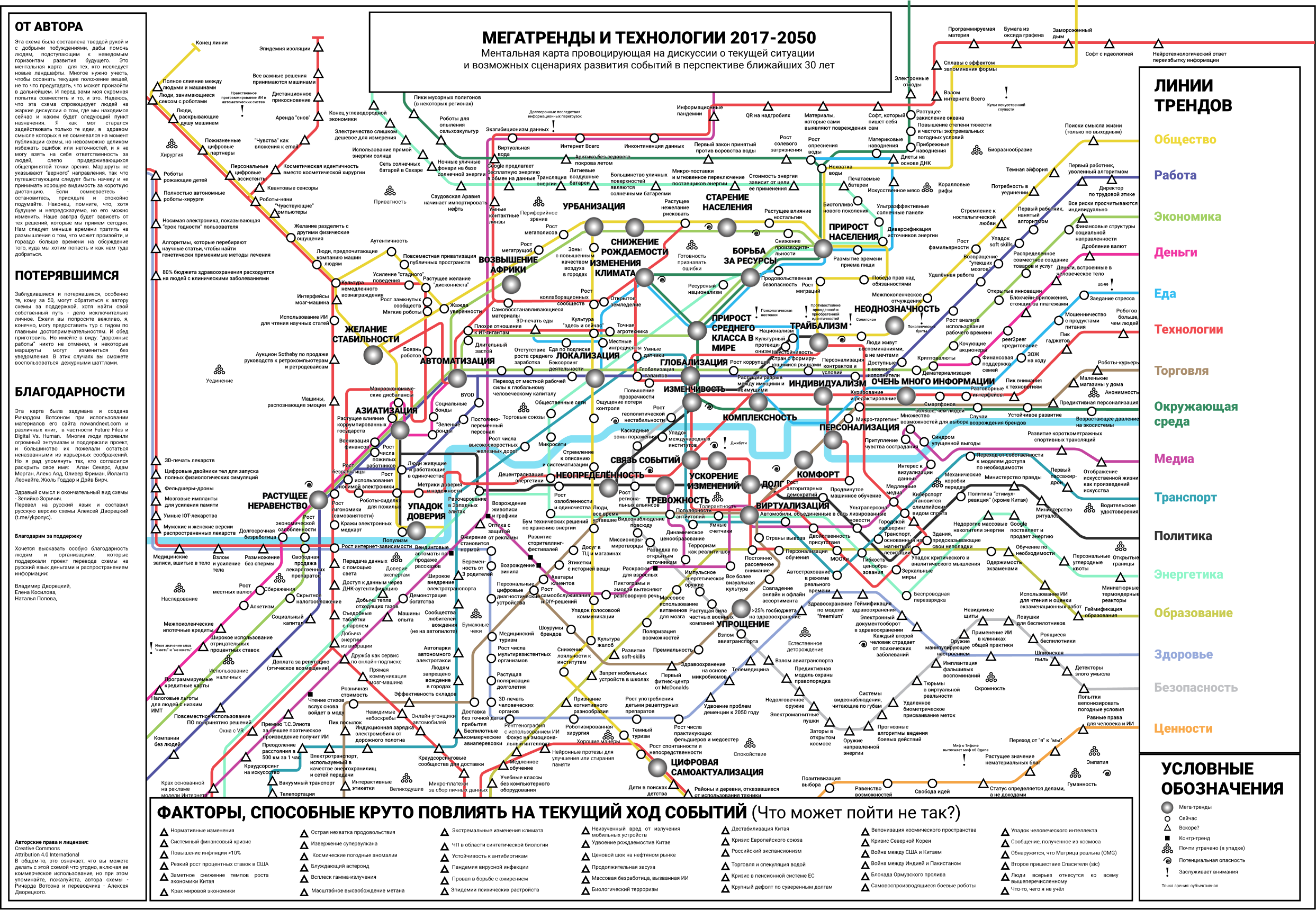 Схема метро 2035. Карта трендов Ричарда Уотсона. Карта мегатрендов и технологий 2017-2050. Карта трендов 2050. Карта трендов до 2050 года.