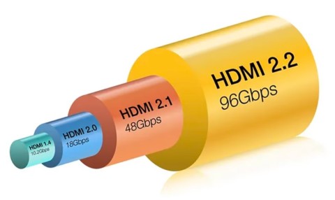 HDMI 2.2