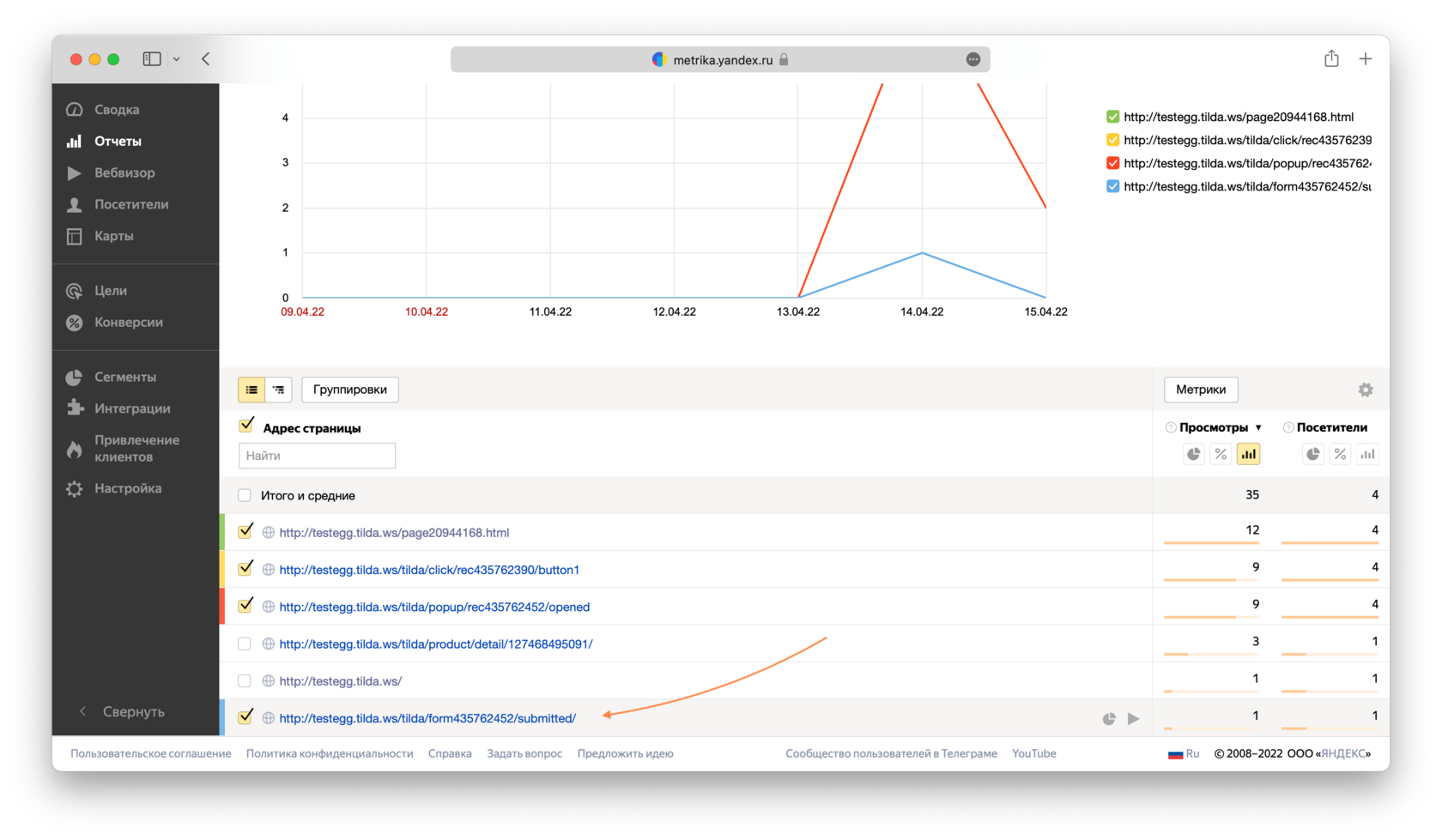 Как отправлять данные о достижении цели в Google Analytics и Яндекс.Метрику