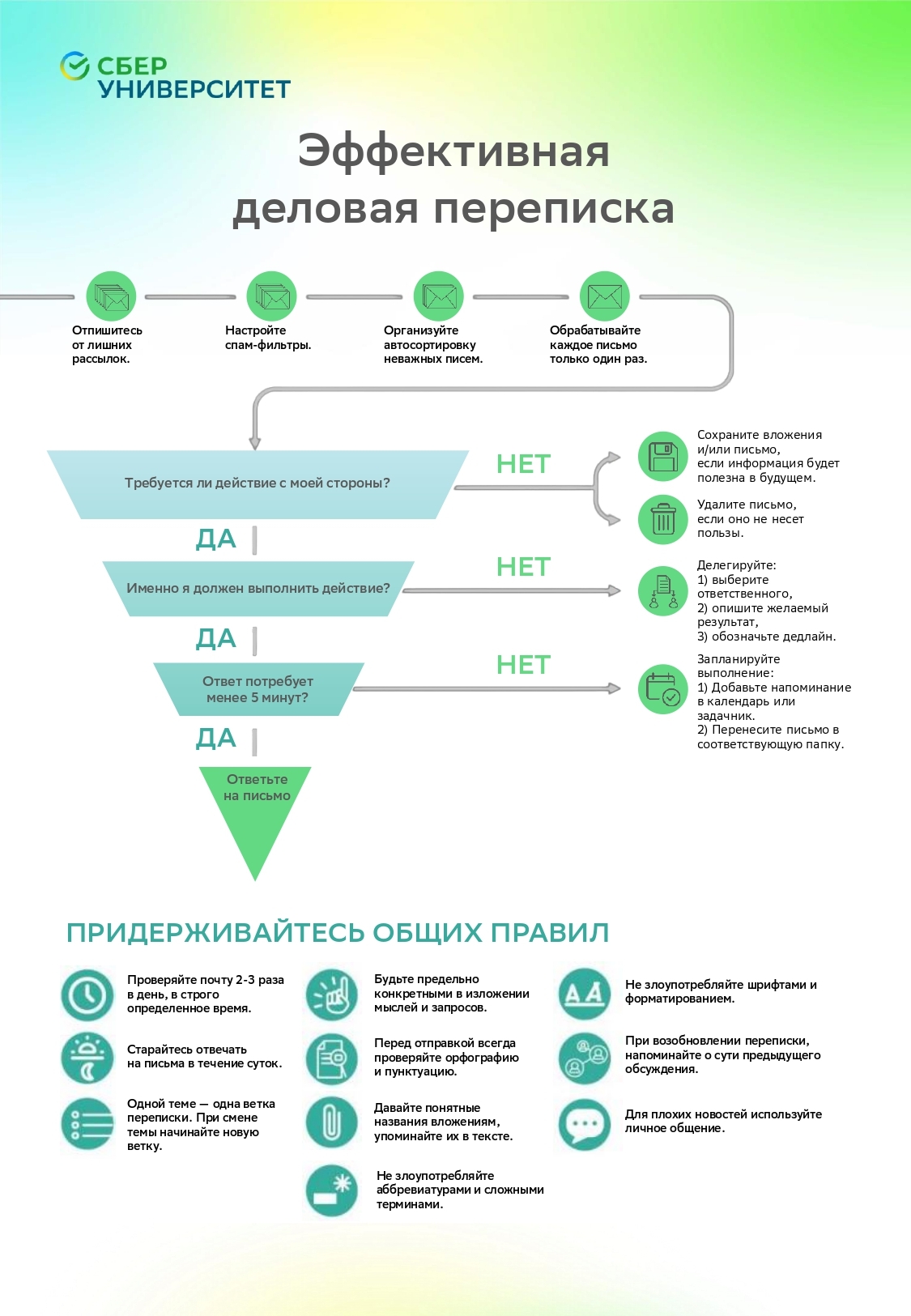 Самоорганизация руководителя, работающего удаленно