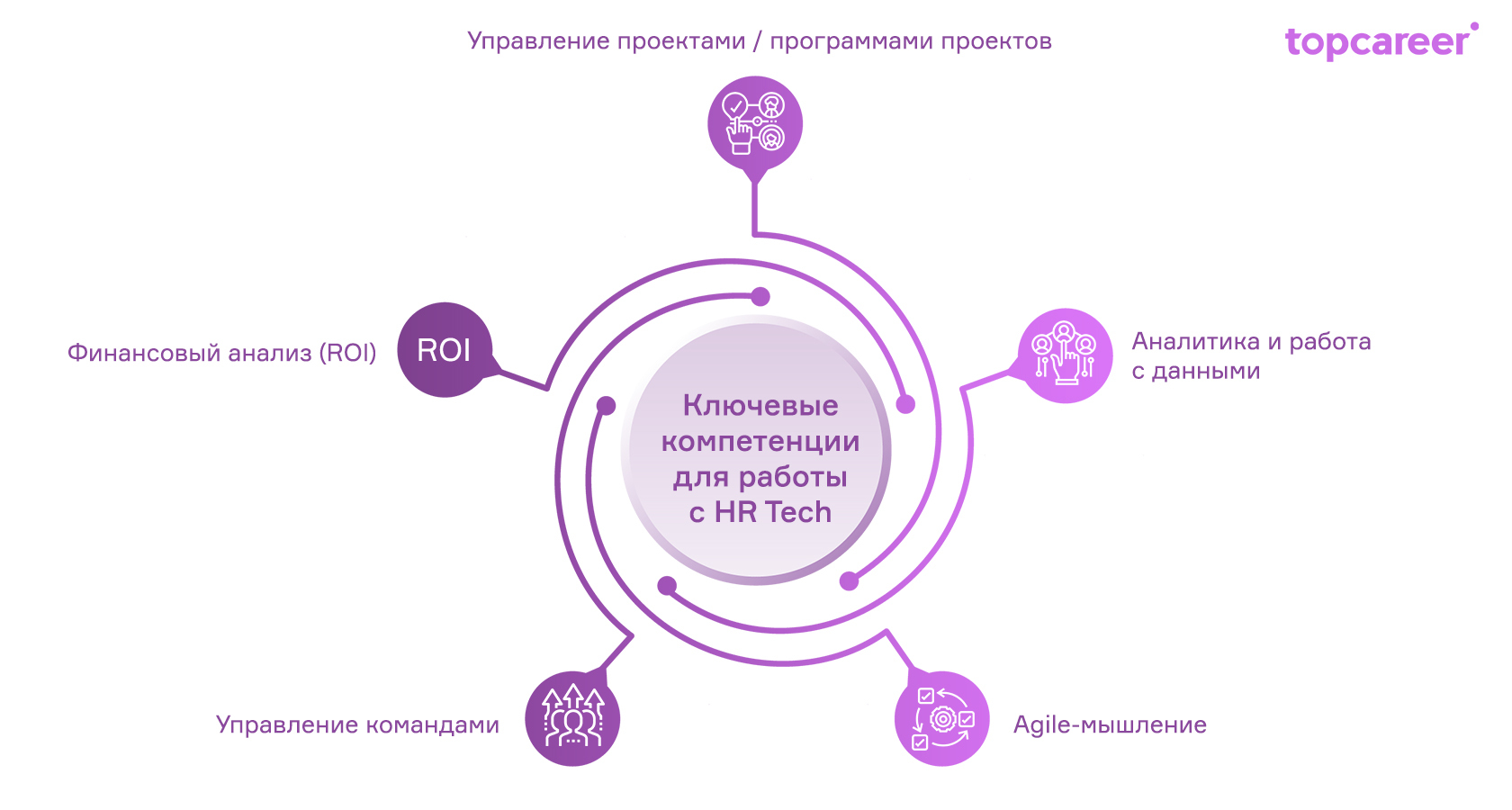 Набор Tech-решений, которые облегчат жизнь HR-у