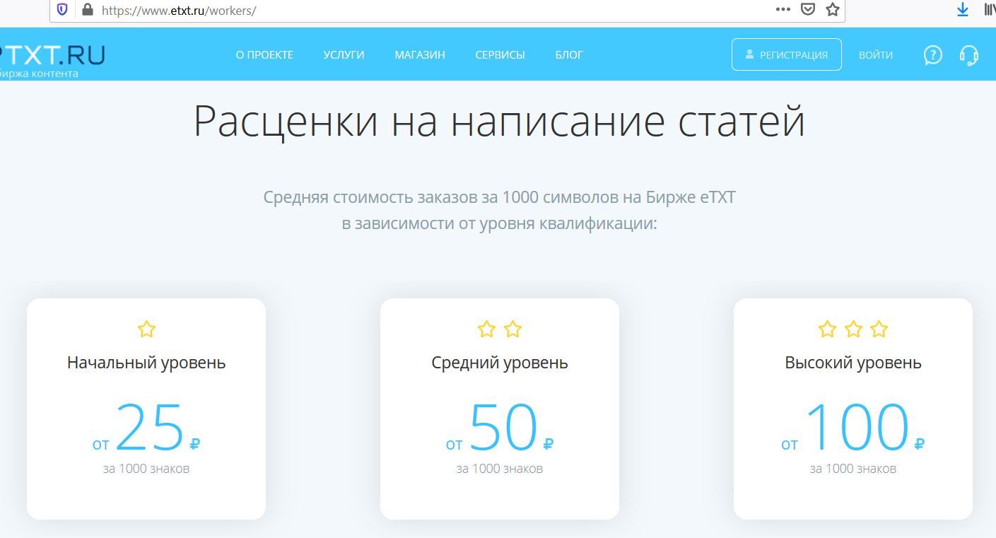 Биржа по написанию текстов. Биржа по написанию текстов. Биржа по написанию текстов. Что такое текстовые биржи. Адвего биржа.
