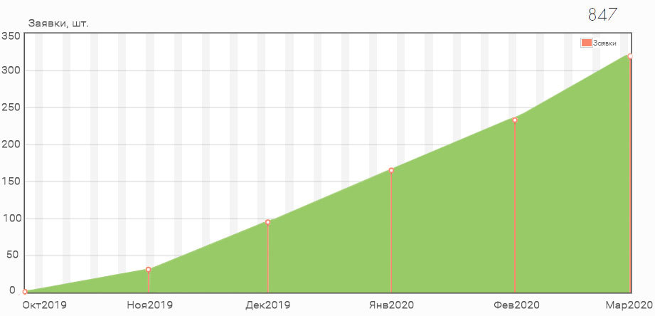 интернет маркетинг