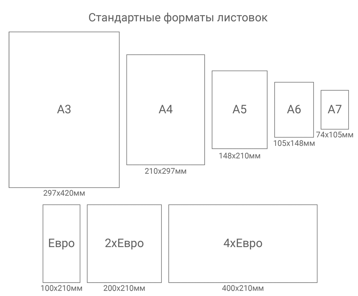 А 6 меньше а 2 4. Форматы листовок. Размер листовки. Размеры листовок для печати. Форматы рекламных листовок.