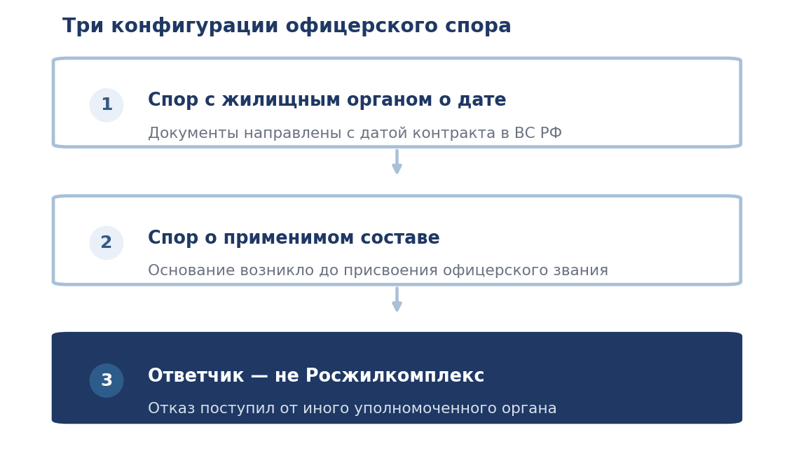 Три конфигурации спора о включении офицера в реестр участников НИС