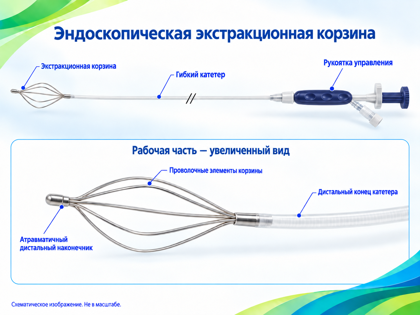 Экстракционная корзина для эндоскопии