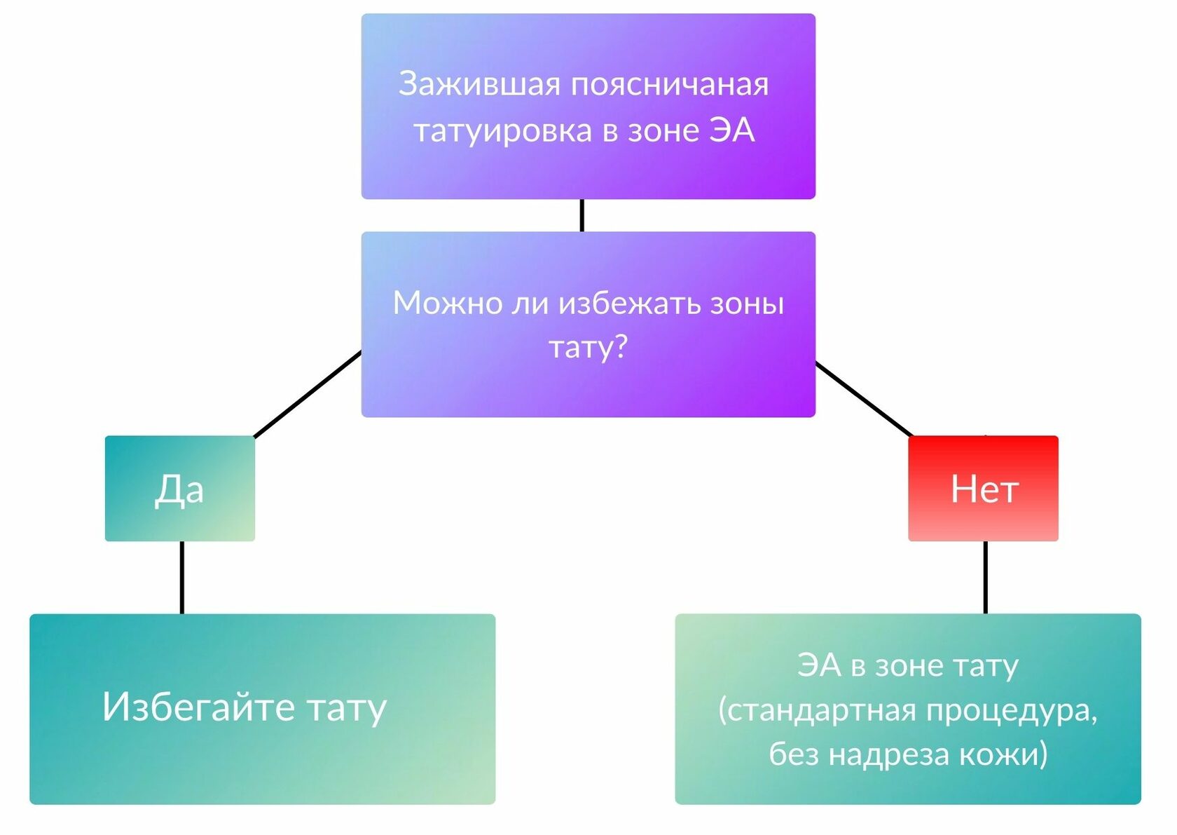 Тату и эпидуральная анестезия при родах: разрушаем мифы