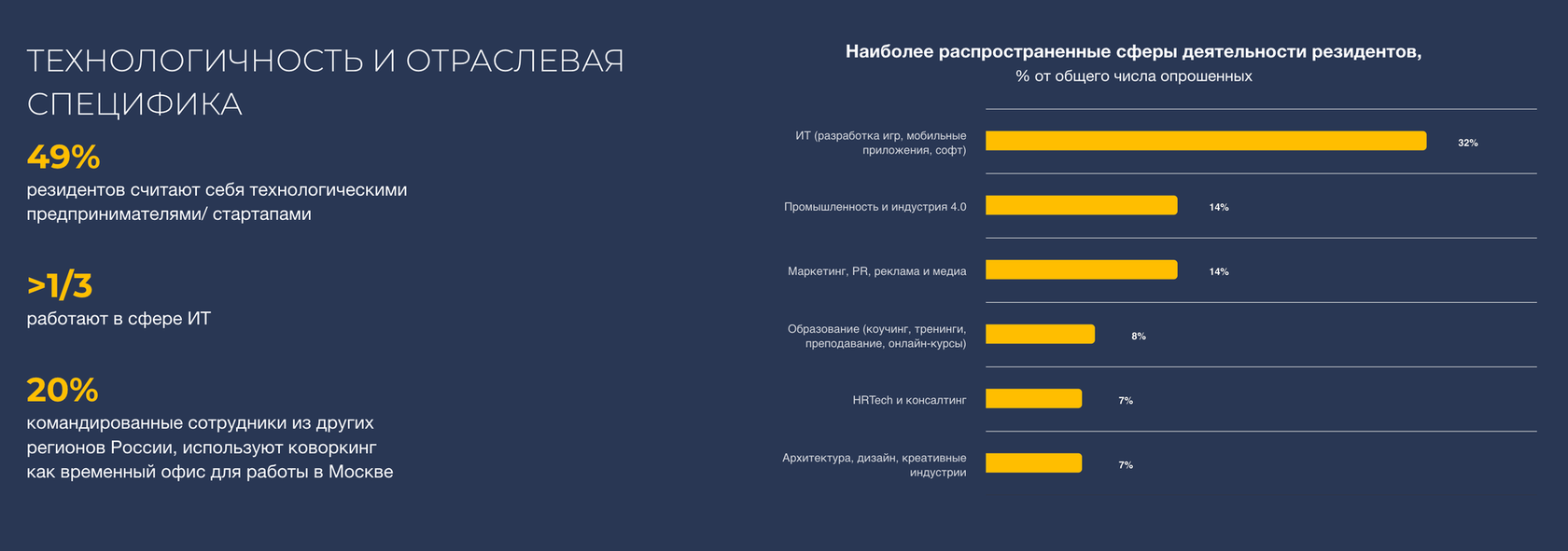 Кто и почему работает в коворкингах: исследуем сегменты аудитории, их  потребности и мотивы