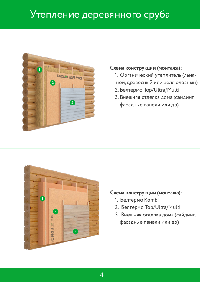 Белтермо для внутренней отделки стен