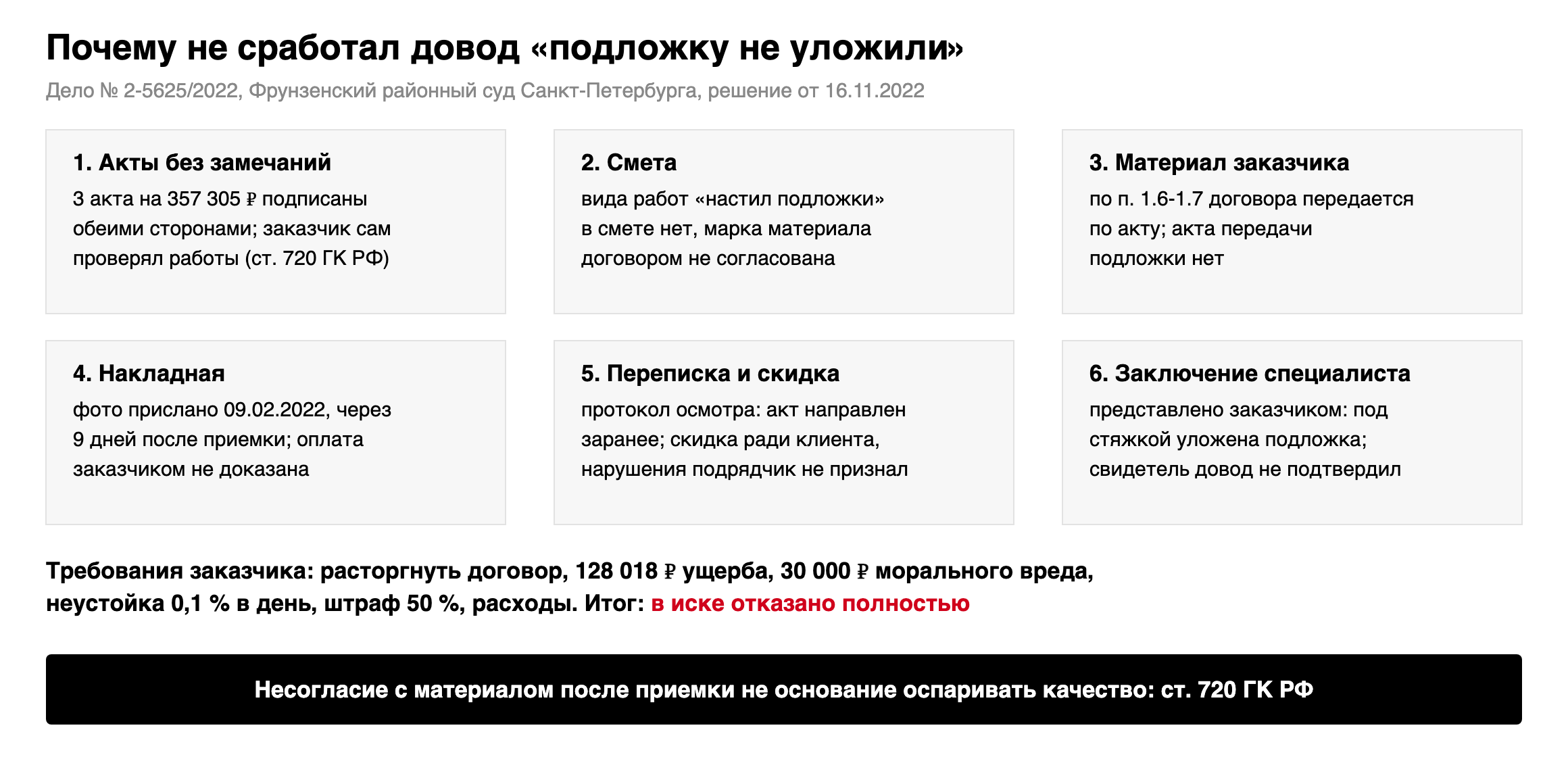 Доводы заказчика и доказательства по делу № 2-5625/2022: акты без замечаний, смета без настила подложки, нет акта передачи материала, накладная прислана после приемки, специалист нашел подложку под стяжкой; итог: в иске отказано полностью