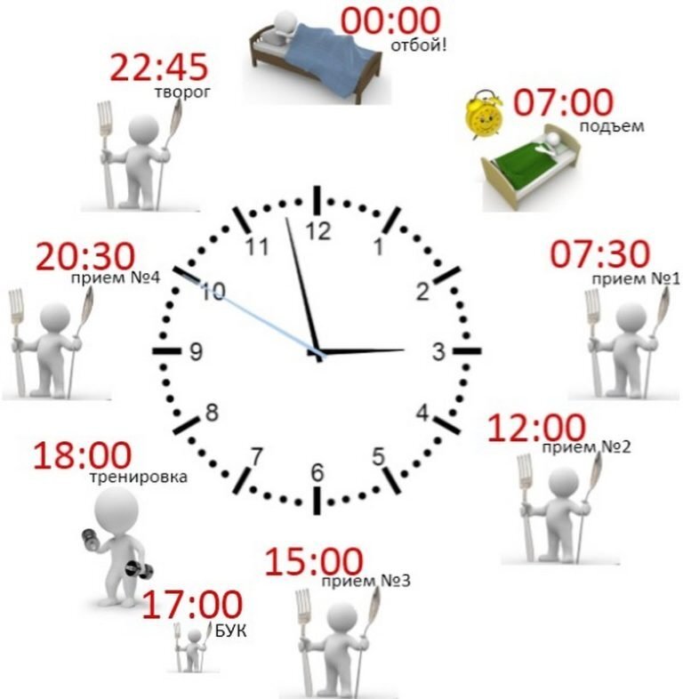 Режим дня школьника. Правильный режим дня. Правильный режим дня для школьников. Расписание дня школьника. Режим и распорядок рабочего времени.