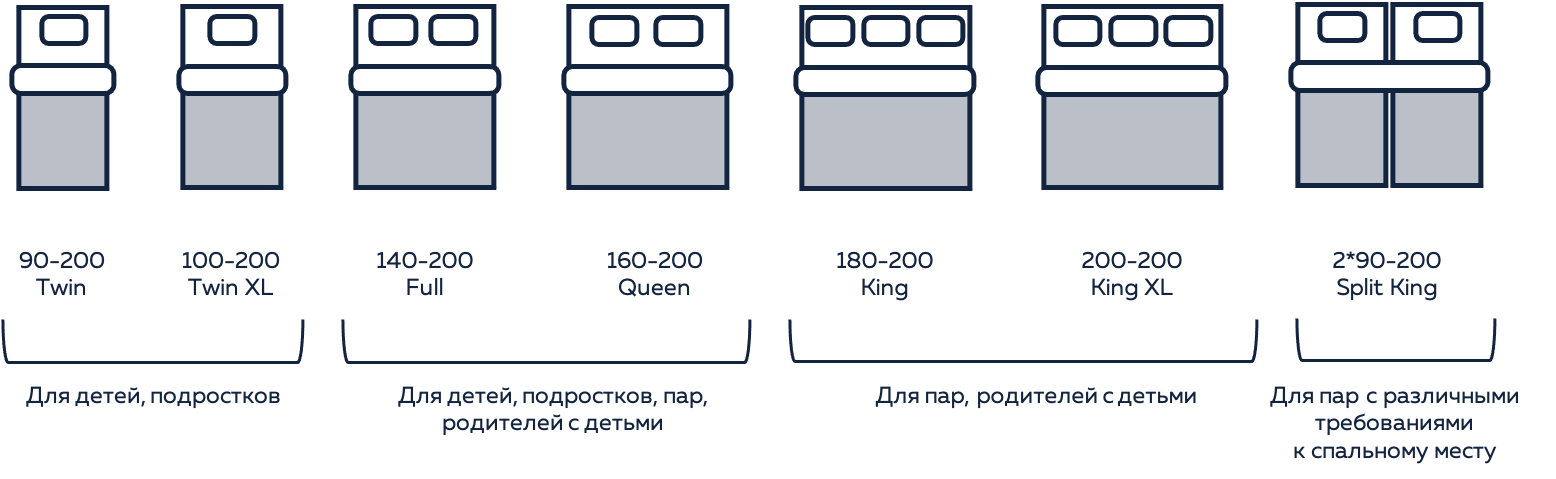 Сетка размеров