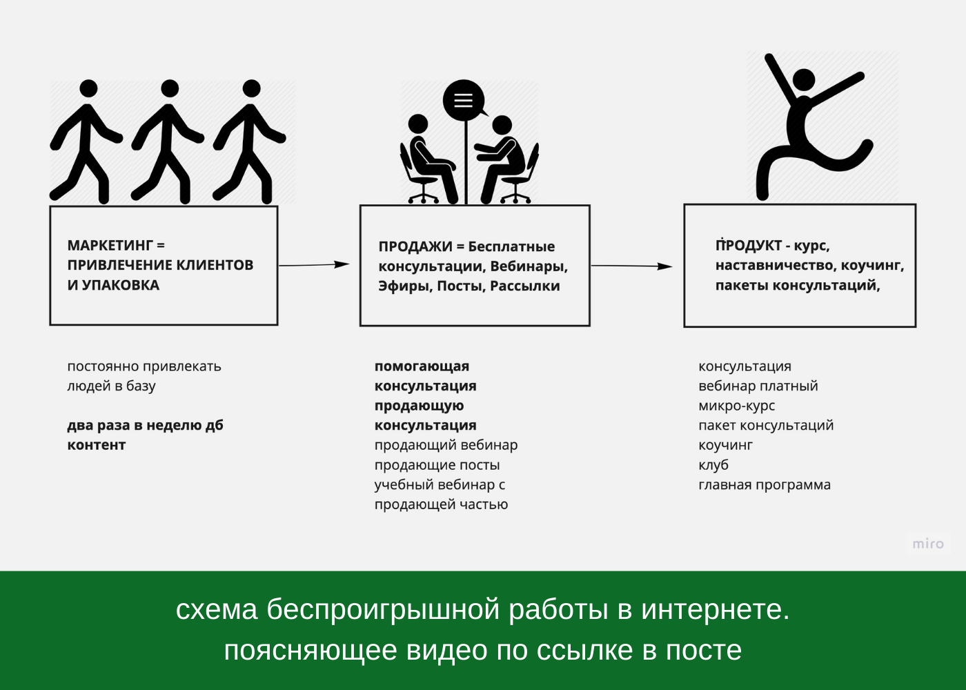 Как найти клиентов на товар. Как найти клиентов на товар