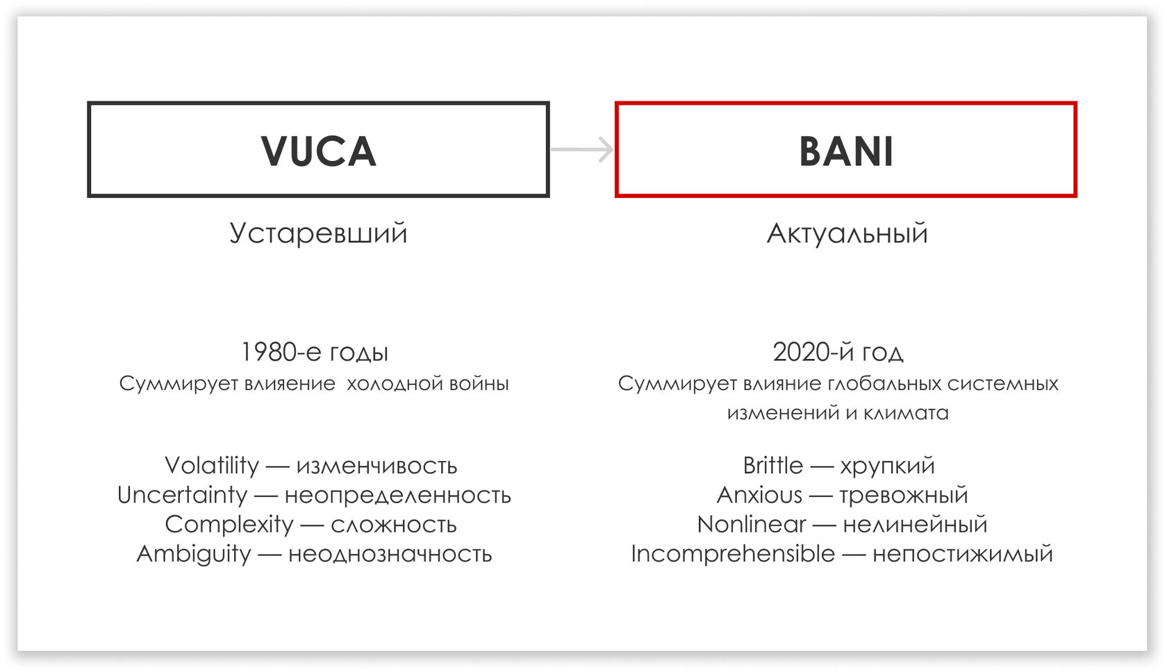 Bani мир. VUCA bani мир. VUCA И bani миры. Мир spod VUCA bani. Концепция VUCA-мира.
