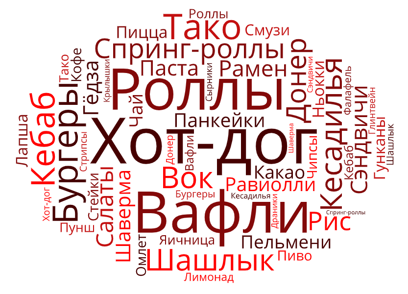 фудтрак аренда фуд трак заказ доставка еды на мероприятие заказ еды на мероприятие фудтрак на мероприятие выездное мероприятие кейтеринг выездной кейтериг кейтеринг организация выездной ресторан выездной кейтеринг выездной банкет выездная еда