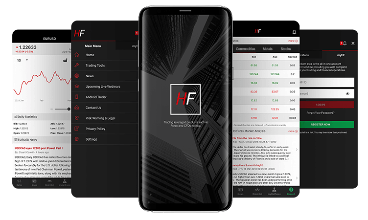 HotForex broker
