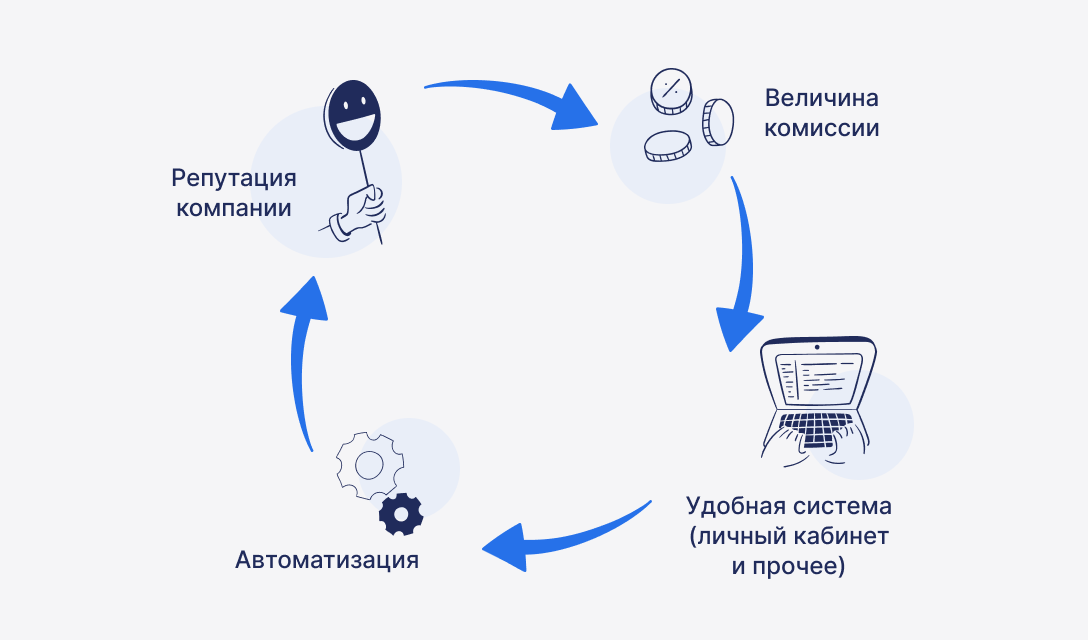 Партнерка «Секс по телефону по предоплате» или «обратный звонок»