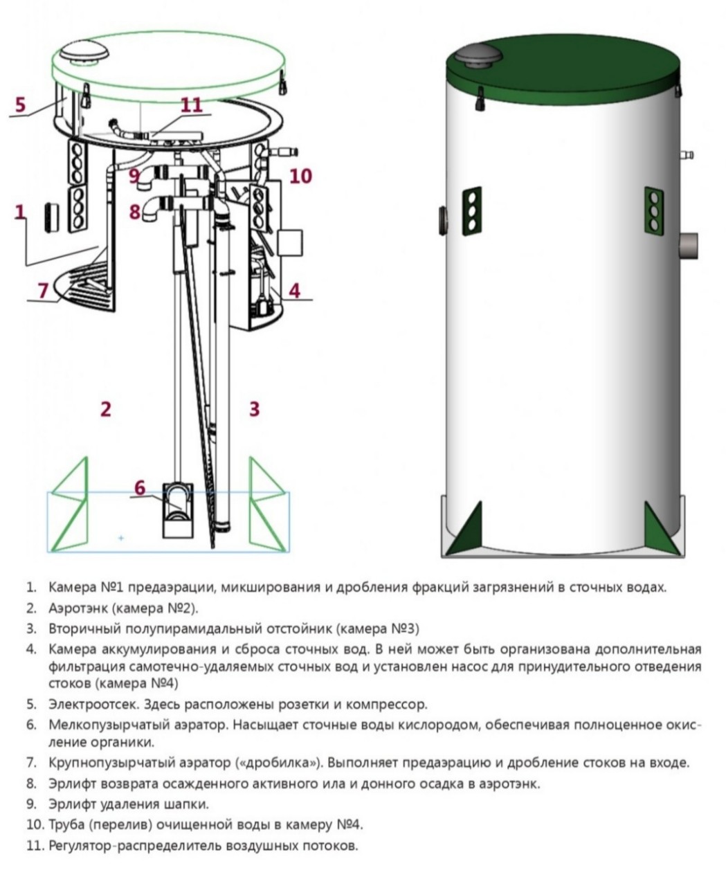 Схема итал био 5