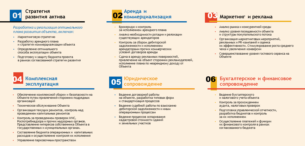 Управление недвижимостью (услуги)