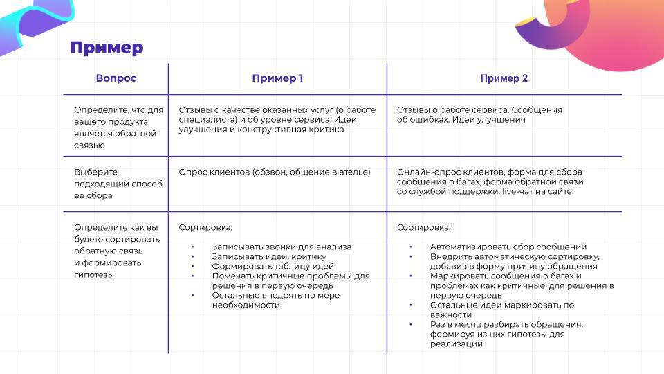 Гипотеза бизнес плана