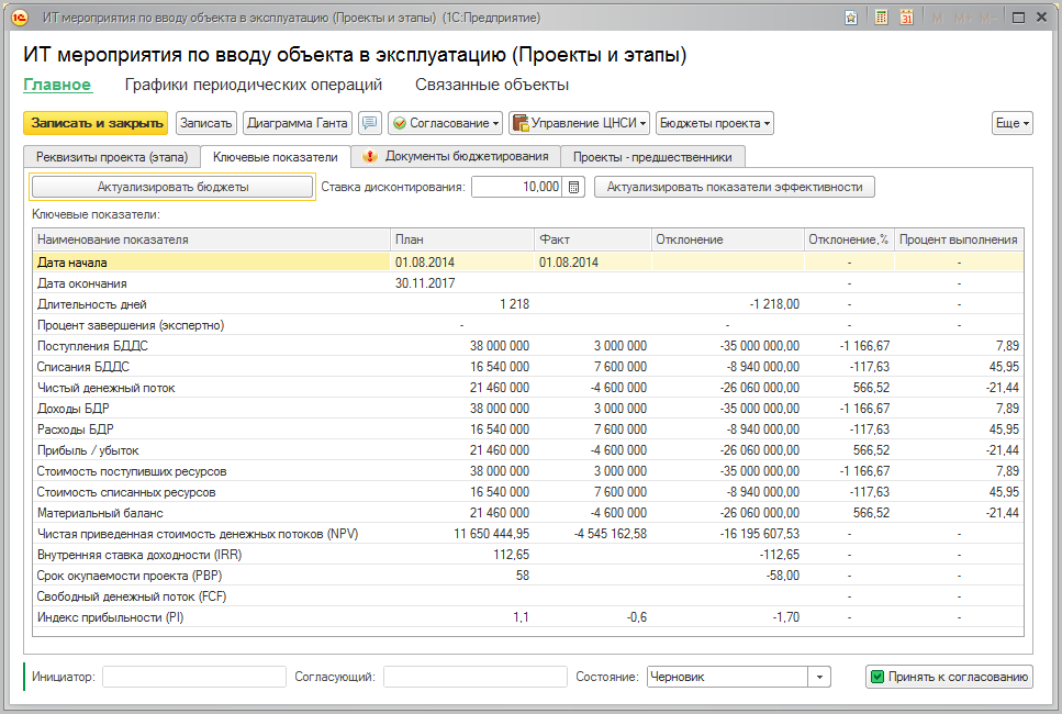 Операционный план в 1с управление холдингом