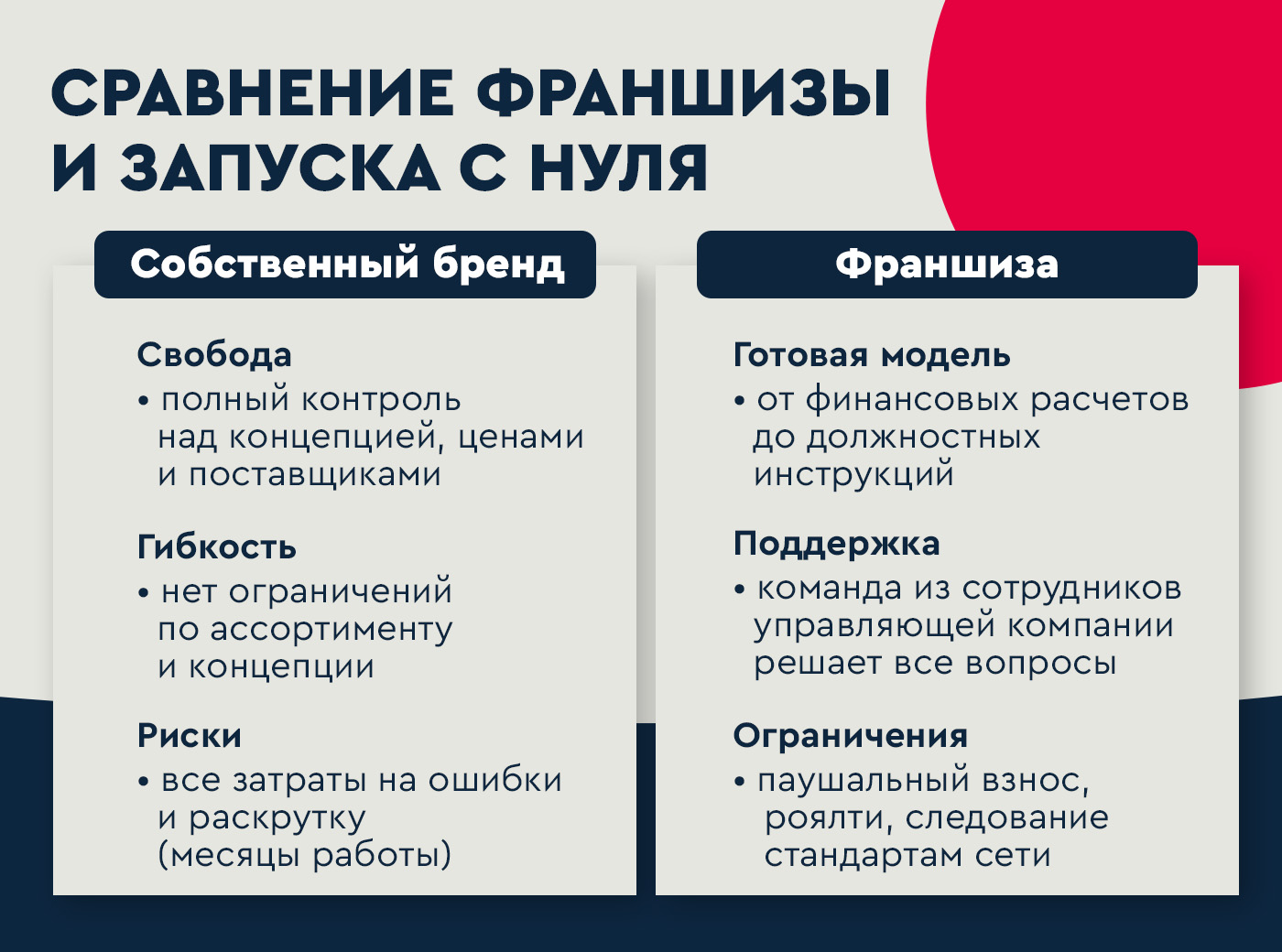 как открыть салон красоты с нуля пошагово
